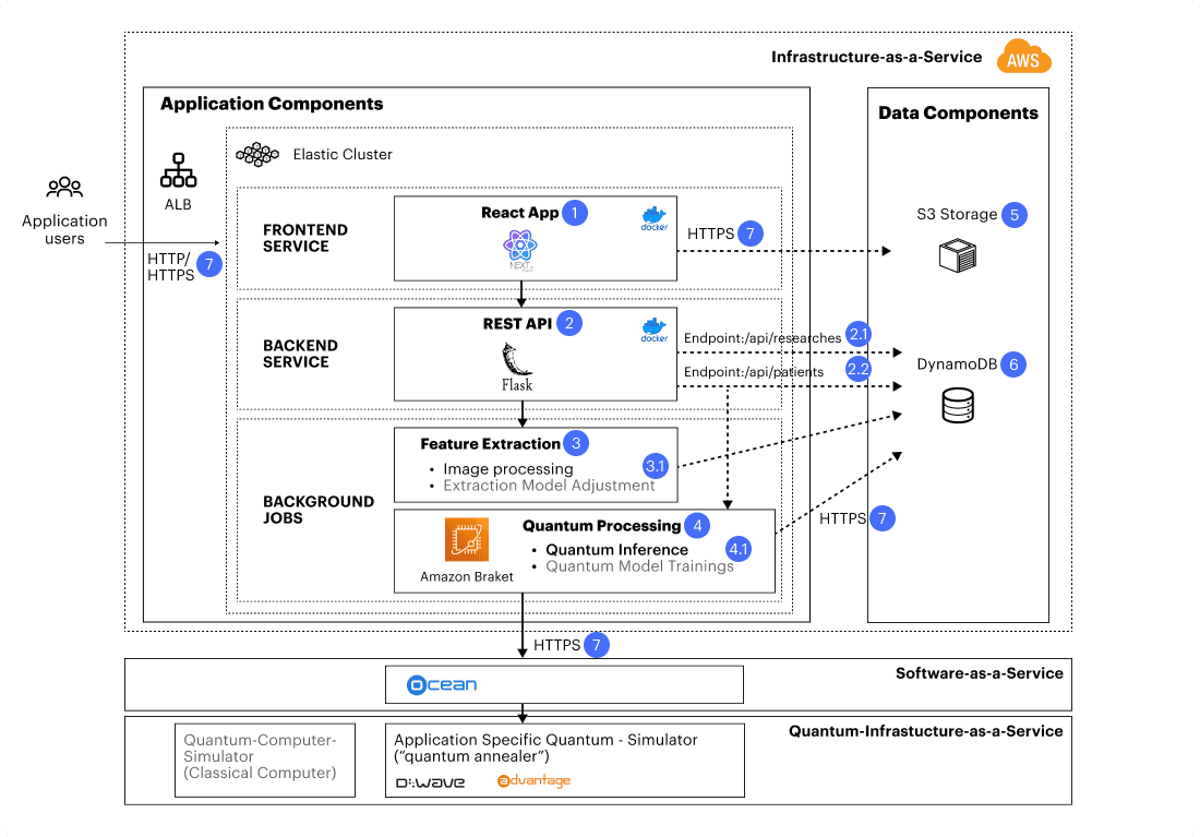 Architecture diagram